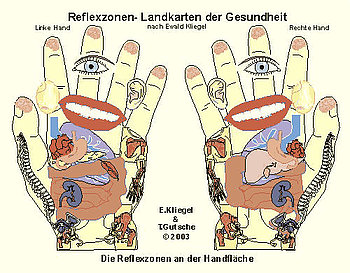 Reflexzonen - Hand
