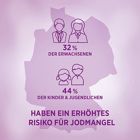 Deutschlandkarte mit wie viel Menschen ein Jodmangel haben