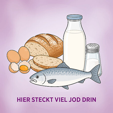 Eine Zeichnung mit Produkten, die viel Jod enthalten