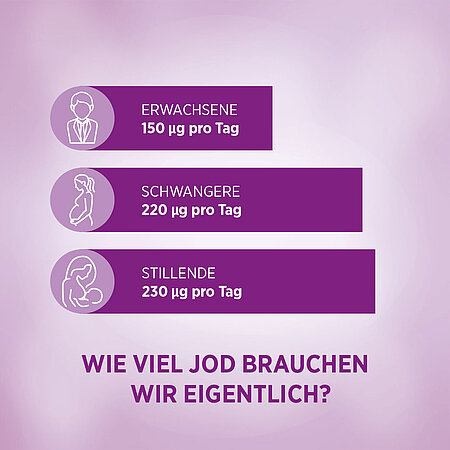Pro Zielgruppe eine Angabe wie viel Jod wir brauchen
