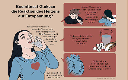 Kein Softdrink vor der Massage