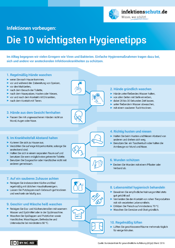 Quelle: Bundeszentrale für gesundheitliche Aufklärung (BZgA), infektionsschutz.de, http://www.infektionsschutz.de/mediathek/infografiken/erregerarten/, CC BY-NC-ND