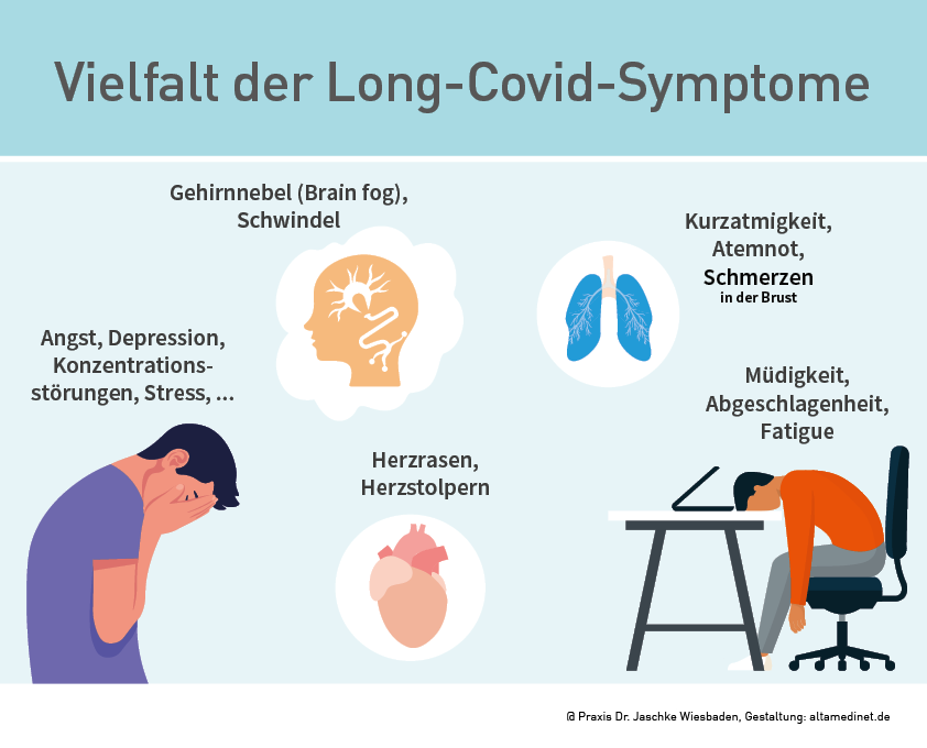 Vielfalt der Long-Covid Symptome